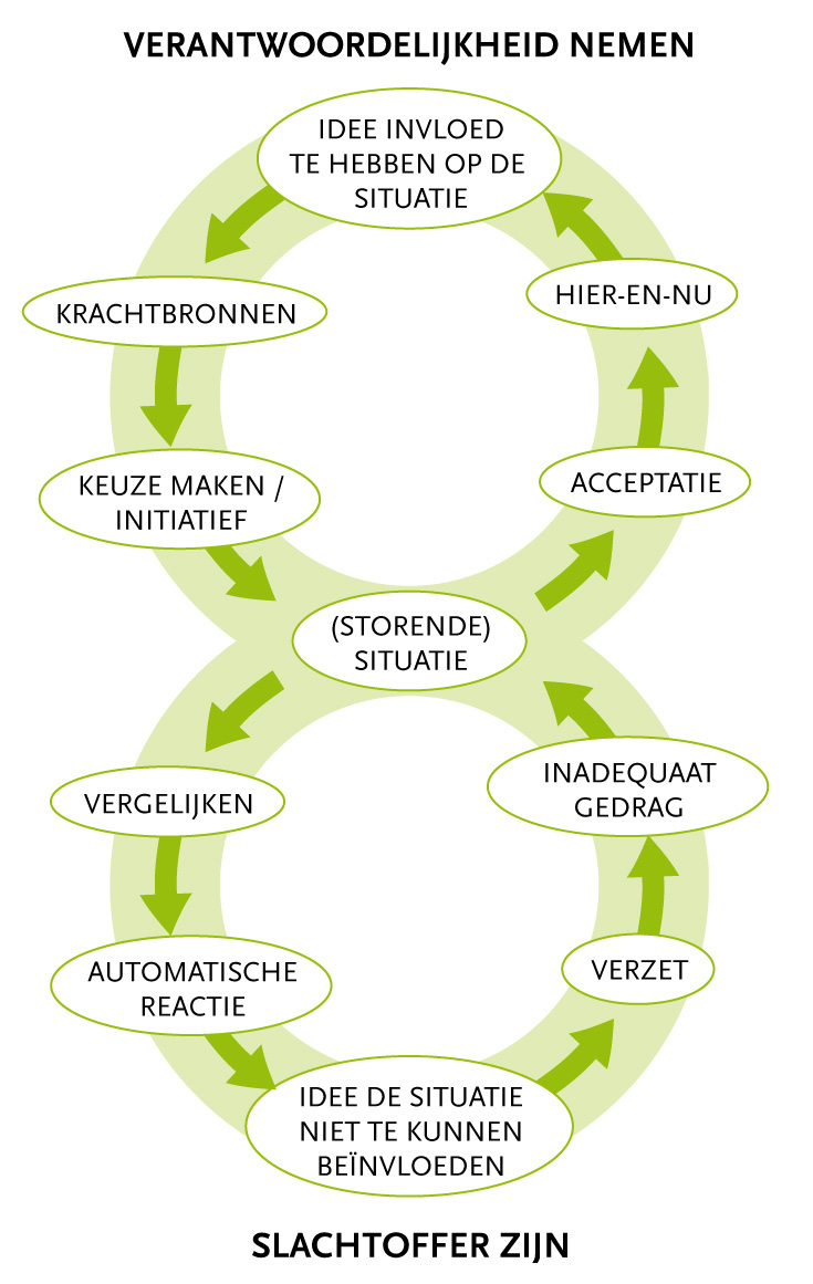 free skript zur vorlesung analytische